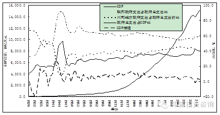 gdp ppp_中国的GDP PPP已经是美国的115 ,为何还不敢全面开动与美国较量(3)