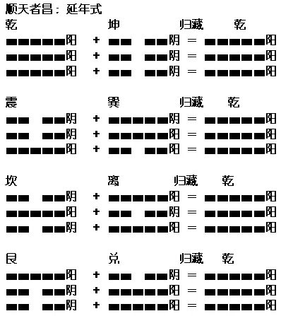 《民间八宅风水》解读（1）