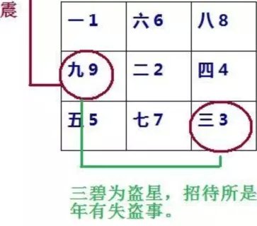 《民间八宅风水》解读（1）