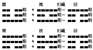 《民间八宅风水》解读（1）