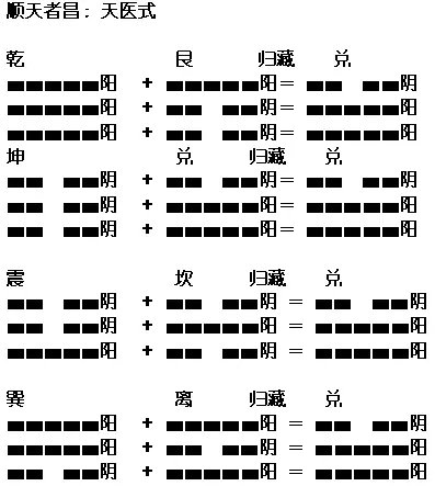 《民间八宅风水》解读（1）