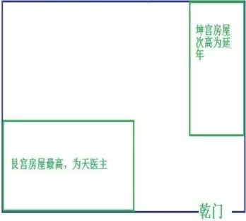 《民间八宅风水》解读（1）