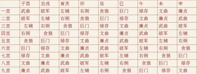 《民间八宅风水》解读（1）