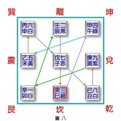 《民间八宅风水》解读（2）