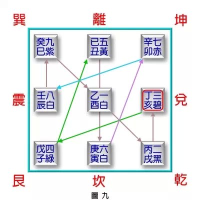 《民间八宅风水》解读（2）