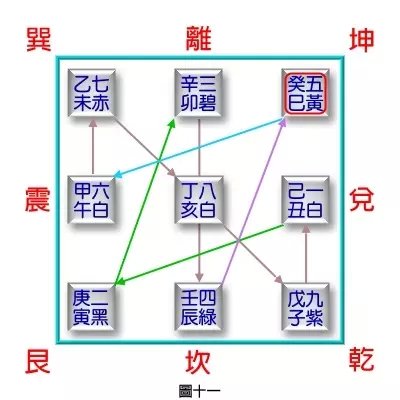 《民间八宅风水》解读（2）