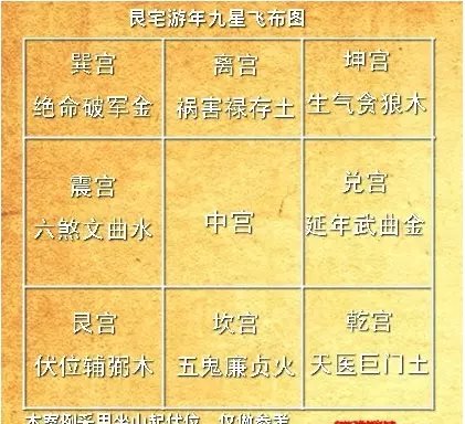 《民间八宅风水》解读（2）