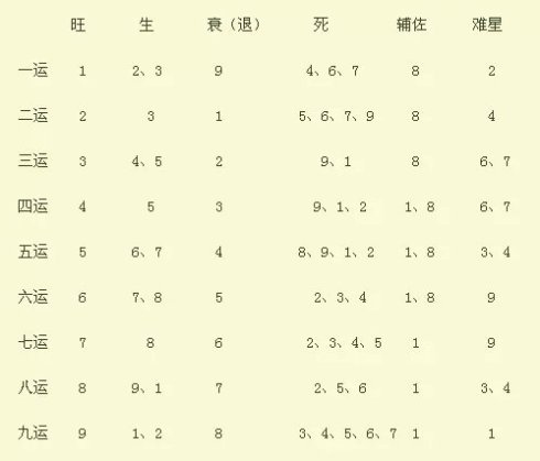 《民间八宅风水》解读（2）