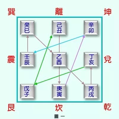 《民间八宅风水》解读（2）