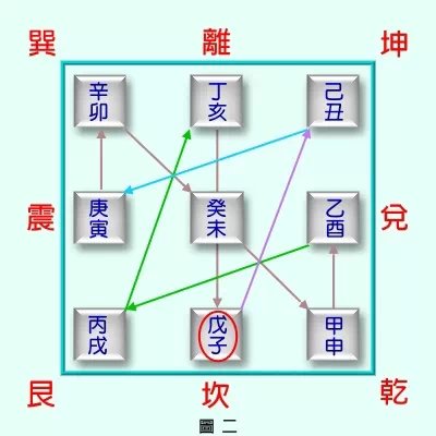 《民间八宅风水》解读（2）