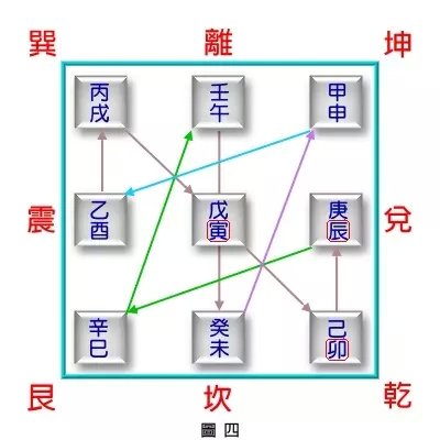 《民间八宅风水》解读（2）