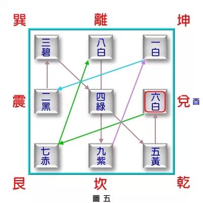 《民间八宅风水》解读（2）