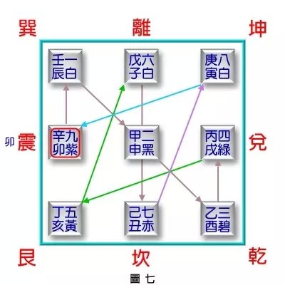 《民间八宅风水》解读（2）