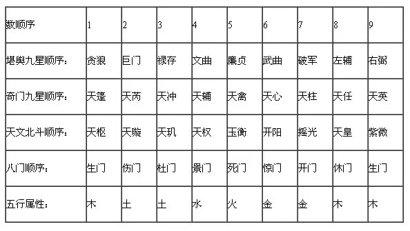 《民间八宅风水》解读（3）