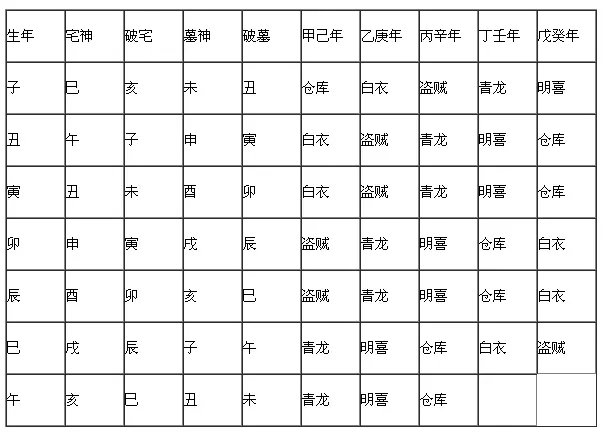 《民间八宅风水》解读（4）