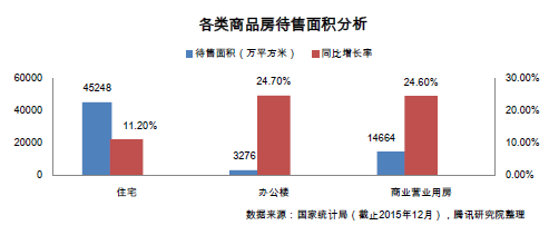 北京常驻人口数_星巴克 大家乐都在做社区店,是因为...(3)