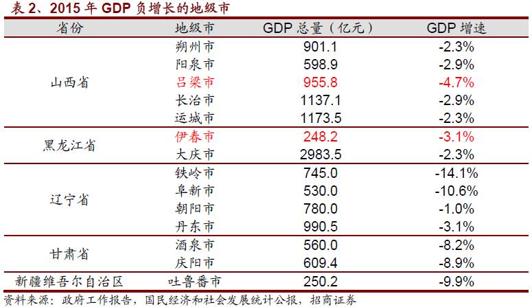 铁岭gdp_东北的铁岭GDP高于白城,两市发展又如何(2)