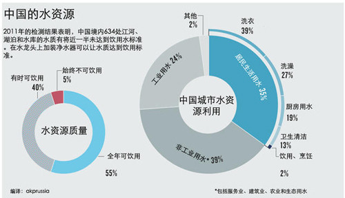 我国平均人口用水量_2014年我国人均用水量为446.75立方米 人