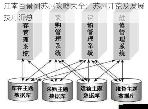 江南百景图苏州攻略大全：苏州开荒及发展技巧汇总