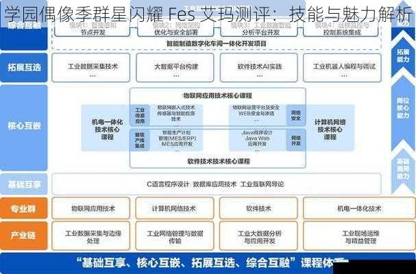 学园偶像季群星闪耀 Fes 艾玛测评：技能与魅力解析